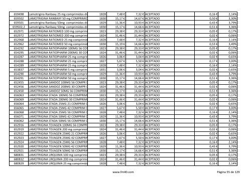 Listado completo alfabÃ©tico de ESPECIALIDADES