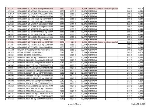 Listado completo alfabÃ©tico de ESPECIALIDADES