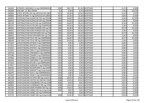 Listado completo alfabÃ©tico de ESPECIALIDADES