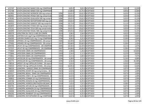 Listado completo alfabÃ©tico de ESPECIALIDADES