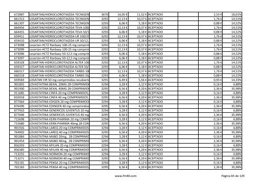 Listado completo alfabÃ©tico de ESPECIALIDADES