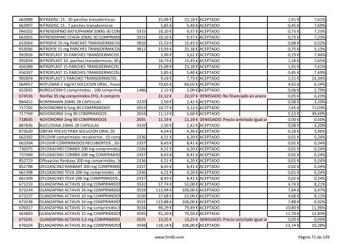 Listado completo alfabÃ©tico de ESPECIALIDADES