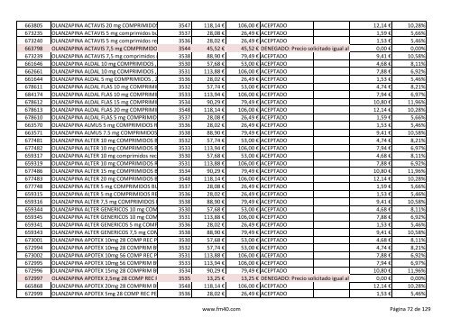 Listado completo alfabÃ©tico de ESPECIALIDADES