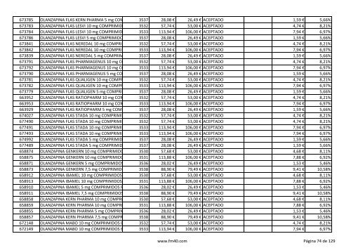 Listado completo alfabÃ©tico de ESPECIALIDADES