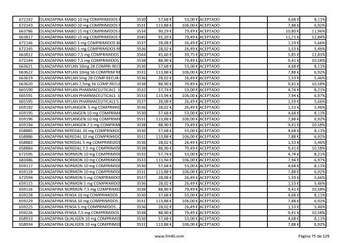 Listado completo alfabÃ©tico de ESPECIALIDADES