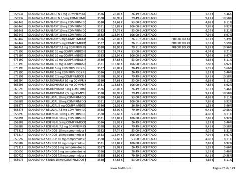 Listado completo alfabÃ©tico de ESPECIALIDADES