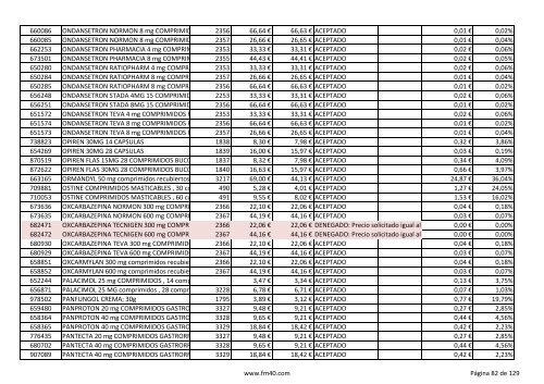 Listado completo alfabÃ©tico de ESPECIALIDADES