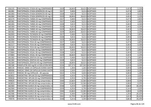 Listado completo alfabÃ©tico de ESPECIALIDADES