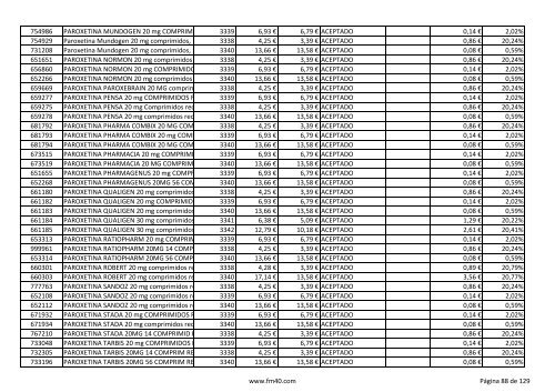 Listado completo alfabÃ©tico de ESPECIALIDADES