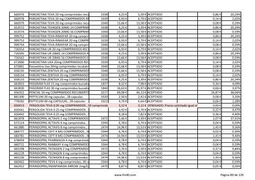 Listado completo alfabÃ©tico de ESPECIALIDADES