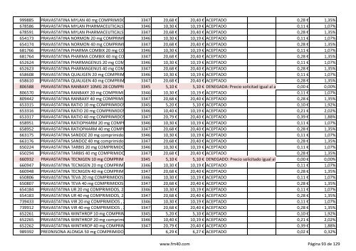 Listado completo alfabÃ©tico de ESPECIALIDADES