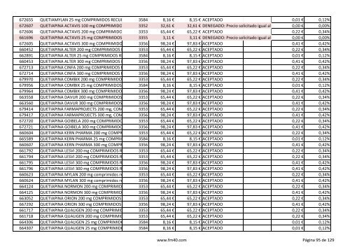 Listado completo alfabÃ©tico de ESPECIALIDADES