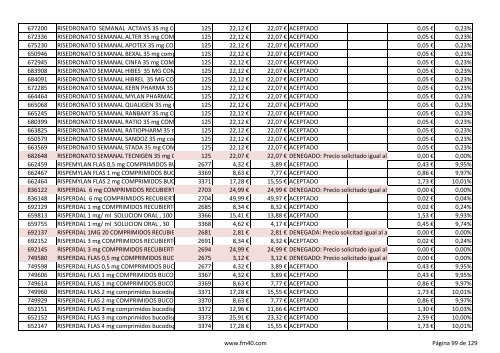 Listado completo alfabÃ©tico de ESPECIALIDADES