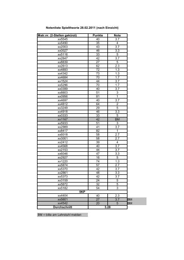 Matr.nr. (2-Stellen gekÃ¼rzt) Punkte Note xx5545 ... - Mikro.tu-berlin.de