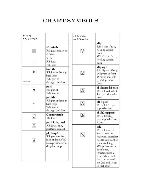 Chart 1 Symbols