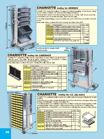 CHARIOTTE trolley for NEWBOX CHARIOTTE trolley for ... - ITECO