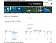 PDGA Tour Event Results Brent Hambrick Memorial Open