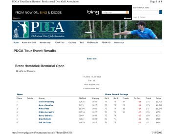 PDGA Tour Event Results Brent Hambrick Memorial Open