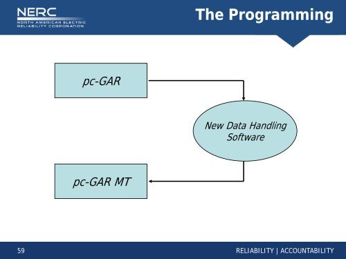 NERC GADS Introduction to pc-GAR and pc-GAR MT - SERC Home ...