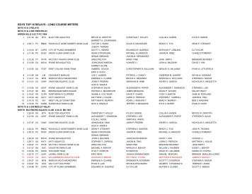 top 16 relays - lcF - USA Swimming