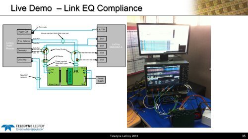 PCI Express 3.0 Characterization, Compliance ... - Teledyne LeCroy