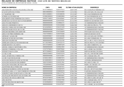 relaÃ§Ã£o de empresas inativas - sÃ£o luÃ­s de montes belos-go - Juceg