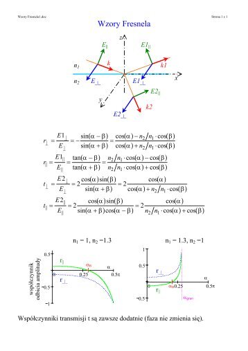 Wzory Fresnela