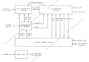 WJ-8626A-4 block diagrams - Watkins-Johnson
