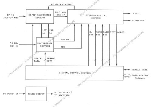 watkins control diagram wiring schematic diagram Series and Parallel Circuits Diagrams watkins control diagram detailed wiring diagram fly by wire controls watkins control diagram trusted wiring diagram