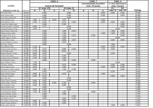 ANNEX II definitiu CONCURS policia