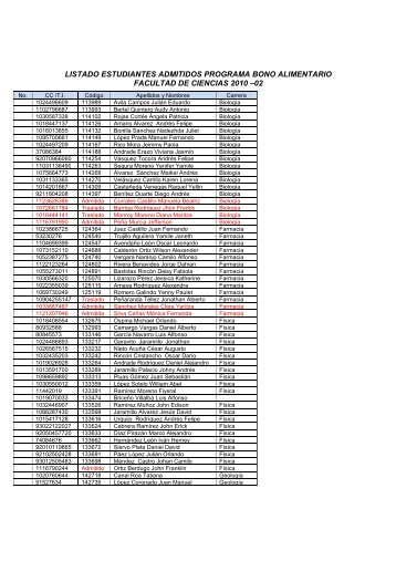 listado estudiantes admitidos programa bono alimentario facultad ...
