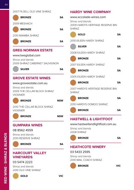 LITTLE BOOK OF WINNERS - Royal Agricultural Society of NSW