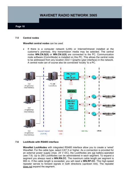 Manual 3060 System - SimonsVoss technologies
