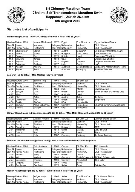Start Rangliste Anmeldung 2010 - Sri Chinmoy Marathon Team ...