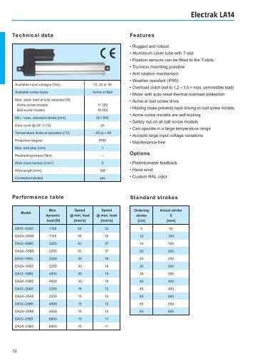 Electrak LA14 - Hollin Applications