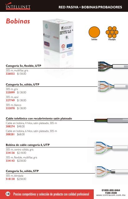 Inteligente Redes% - IC Intracom