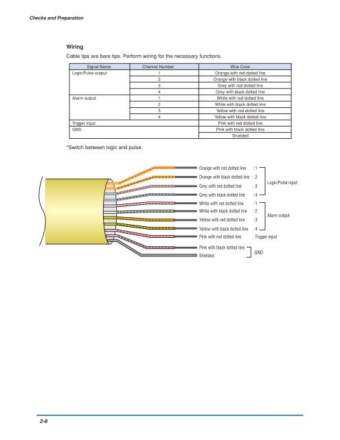 GL900 USER'S MANUAL