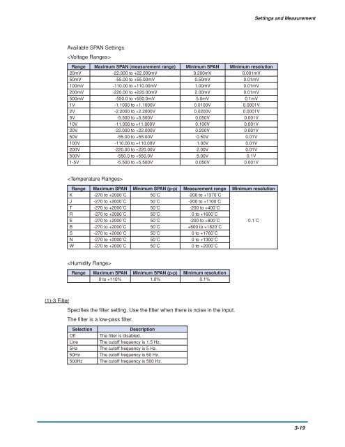 GL900 USER'S MANUAL