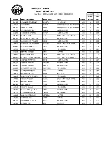 Wedstrijd te : HVARTS Datum : 06/mei/2012 Keurders : BOSMAN ...