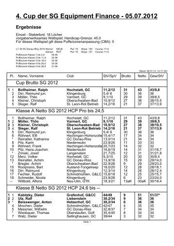 4. Cup der SG Equipment - Ergebnisse - Golfclub Donau-Riss