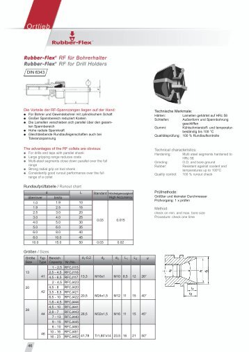 Rubber-FlexÂ® RF fÃ¼r Bohrerhalter Rubber-FlexÂ® RF for Drill Holders