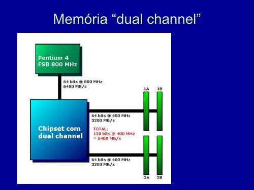 Hardware AvanÃ§ado