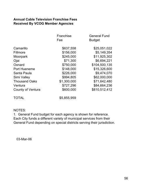 MEMORANDUM TO: Board of Directors FROM: Wally Bobkiewicz ...