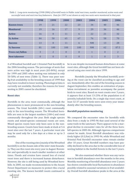 2006-7 annual report - Nature Conservation Foundation