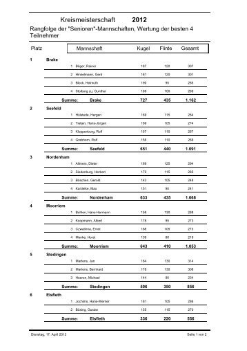 Kreismeisterschaft 2012