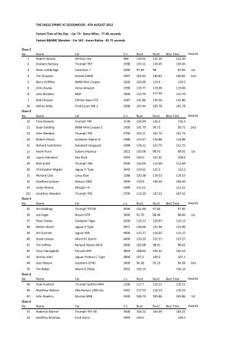 the eagle sprint at goodwood - 4th august 2012 - Brighton and Hove ...