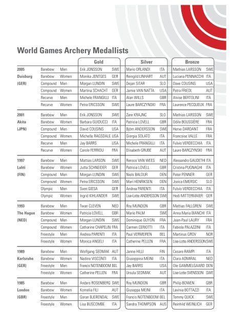 Archery Media Guide - A4 - world archery