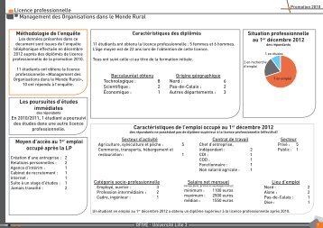 Management des organisations dans le monde rural - OFIVE - Lille 3