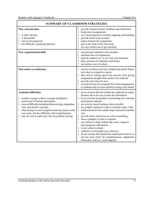 Teaching Students with Autism Spectrum Disorders