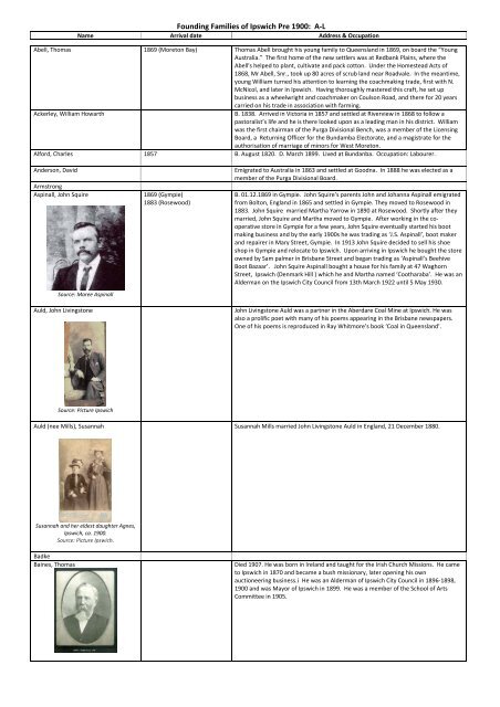 founding families of ipswich